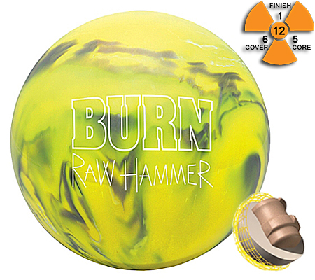    Raw Hammer Burn